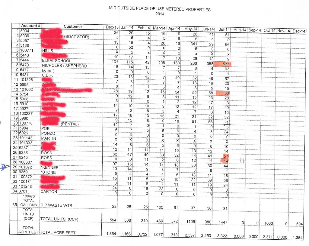 AUGUST 2014 MID POU REPORTo