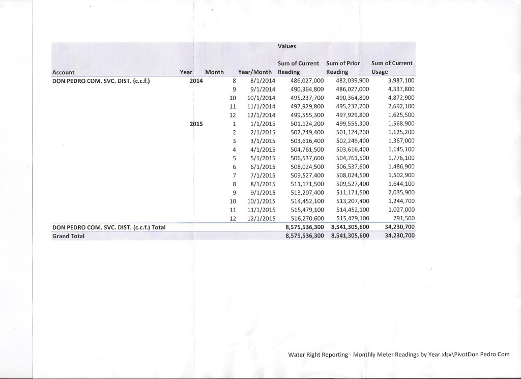 March 3 2016 MID Ltr with unresponsive FOIA 411 p2